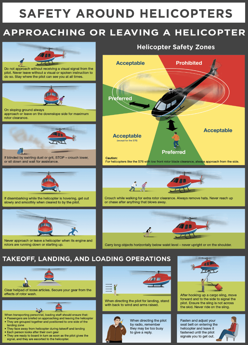 Safety Around Helicopters